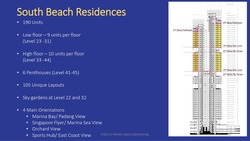 South Beach Residences (D7), Apartment #204934581